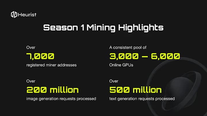 Heurist Mining Season 2: From POW to DePIN