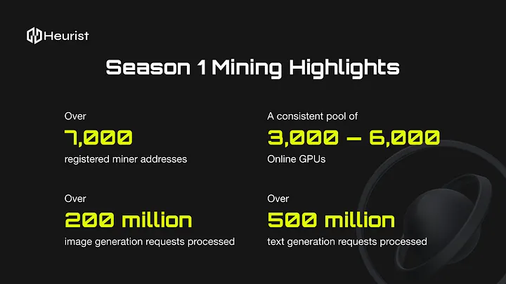 Heurist Mining Season 2: From POW to DePIN